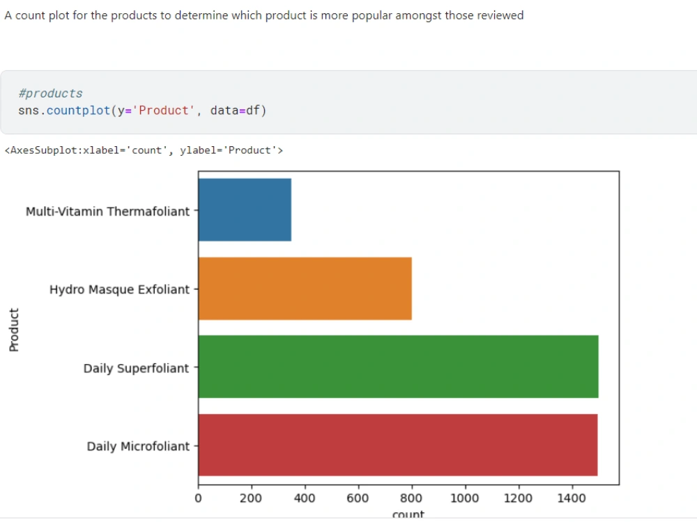 Insightful analysis of your customer reviews Upwork Insightful analysis of your customer reviews Upwork