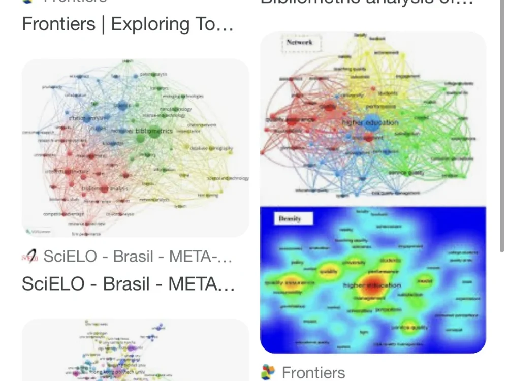 Well researched Bibliometric Study for Scopus, Q1 and Q2 Level 