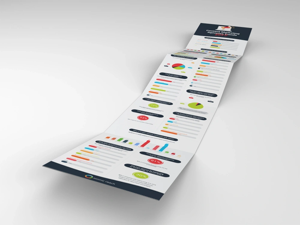 An Engaging Data Visualization Infographic Tailored For Your Content