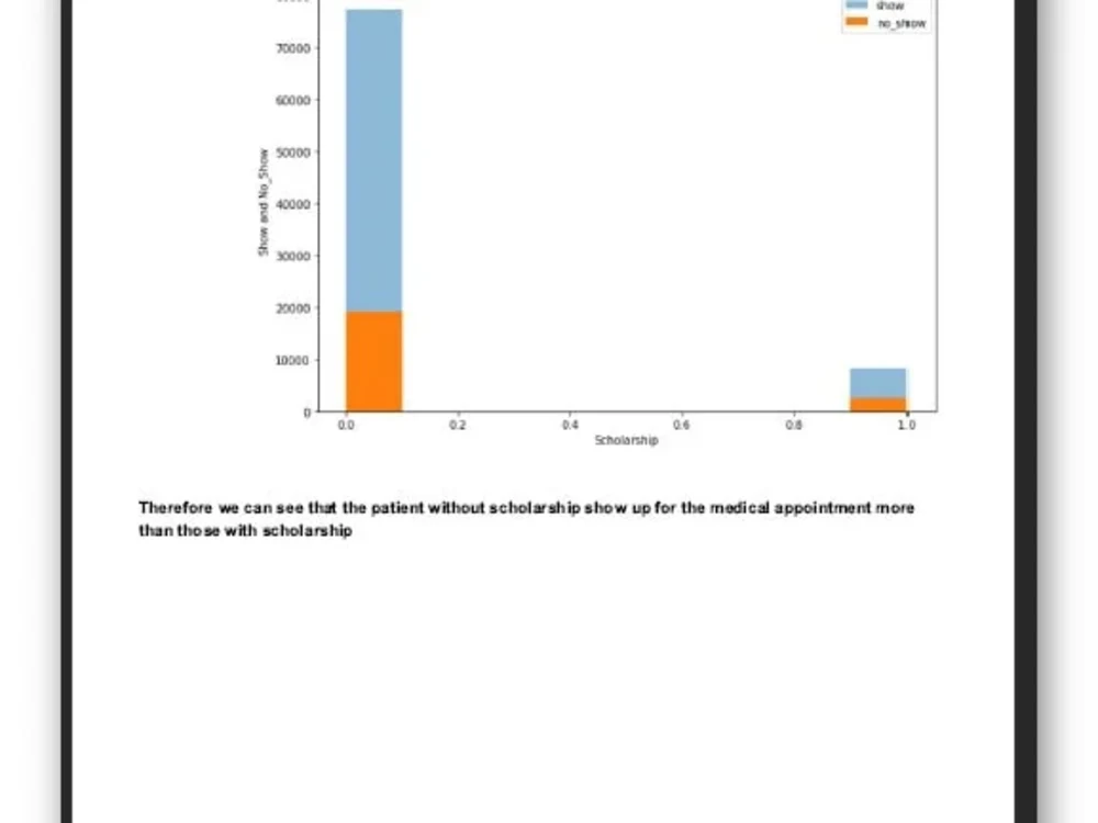 An amazing data analysis , cleaning, visualization and processing | Upwork