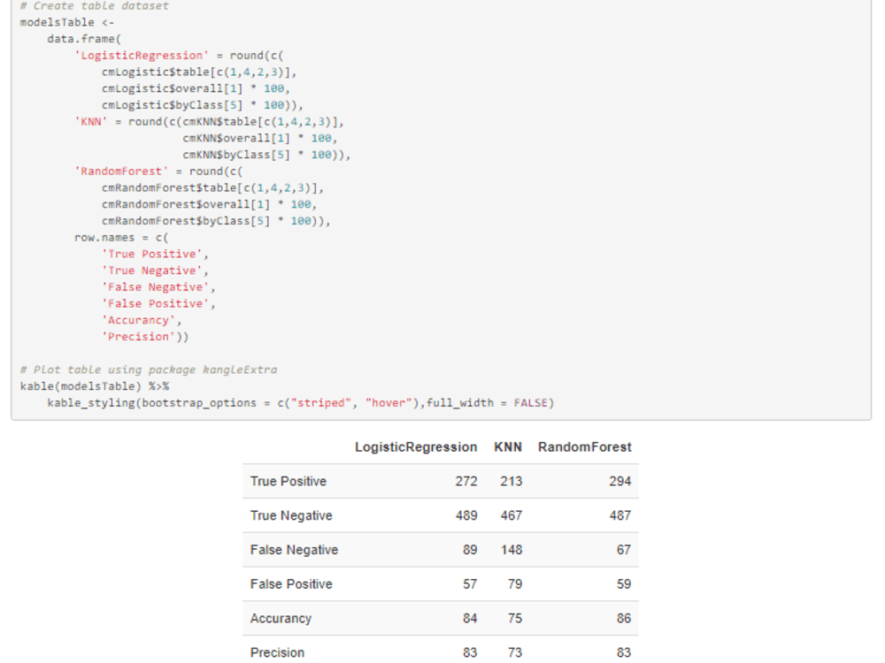 A Complete Data Science Project With Machine Learning Upwork A Complete Data Science Project With Machine Learning Upwork
