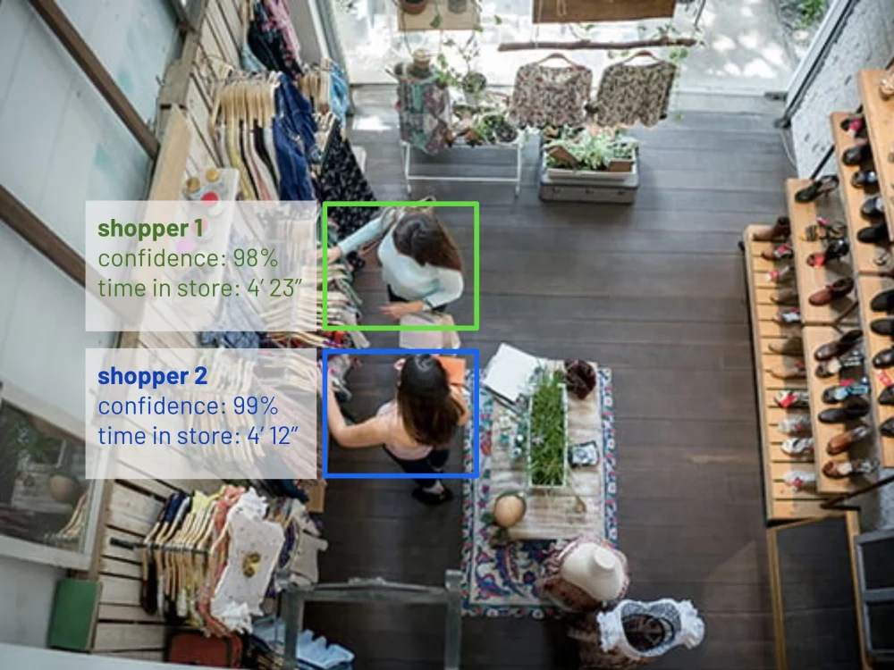 A machine learning product discovery tailored to your business | Upwork