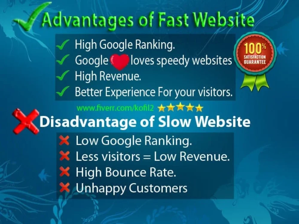 A Super Fast Website Page Speed Optimization Speed Up Optimize A Super Fast Website Page Speed Optimization Speed Up Optimize