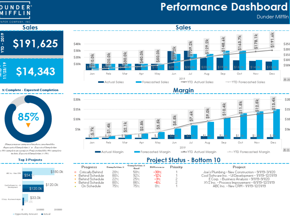 An Excel Dashboard That Looks Modern And Visually Appealing Upwork   Swmks4g86kom3g09r1rd.webp