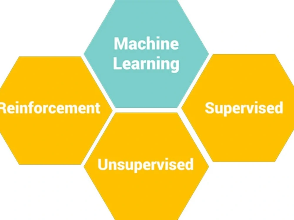 A high end solution of machine learning problem with express delivery ...