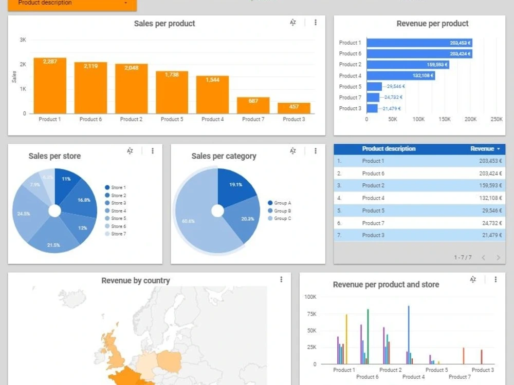 A Dynamic Excel Dashboard With Fantastic Data Visualization Upwork