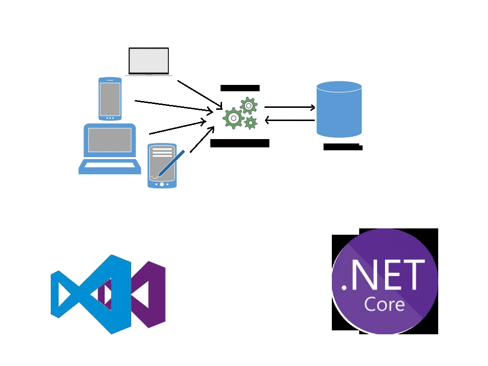 Professional backend solution developed with .net core or .net ...