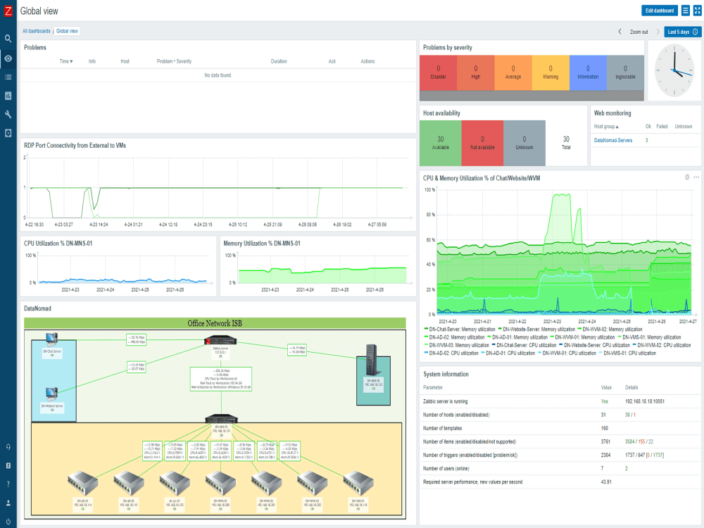 Zabbix server and zabbix agent(s) configured as per your requirement