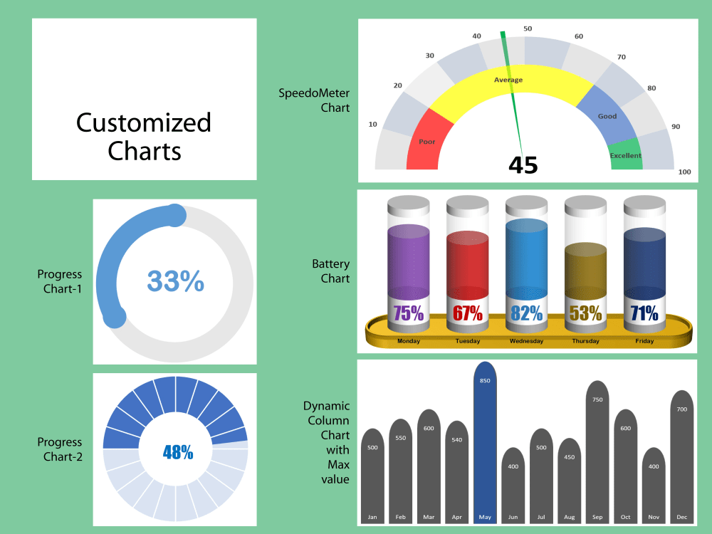 A dynamic Dashboard in Excel that summarizes the meaningful insights ...