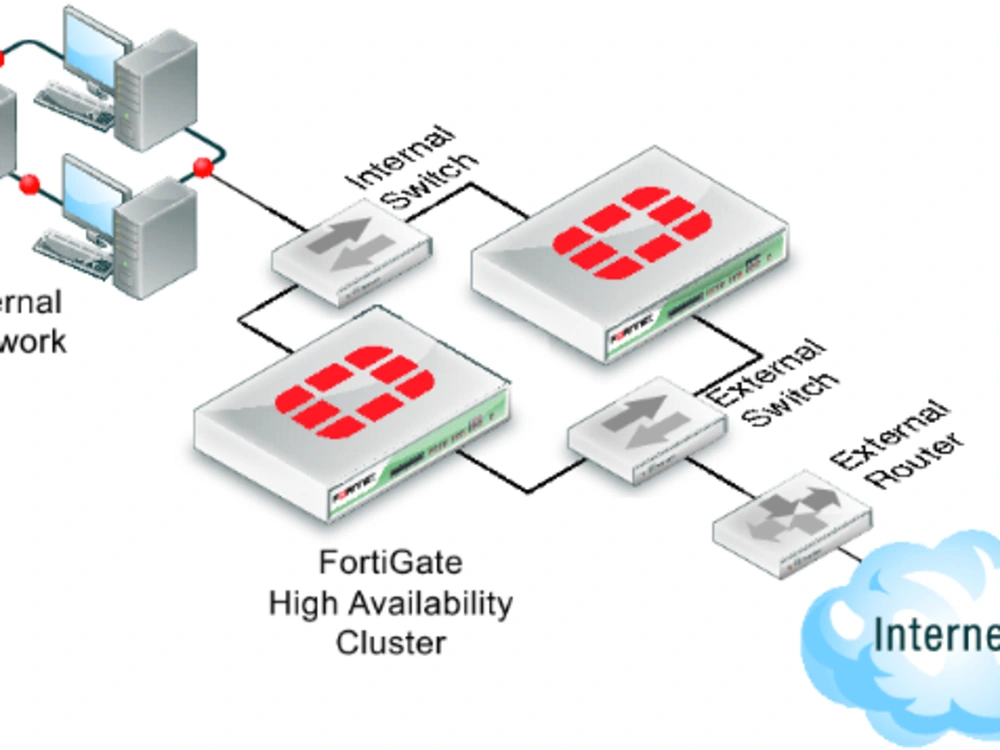 Fantasic Fortigate Firewall & FortiEMS Deployment Upwork