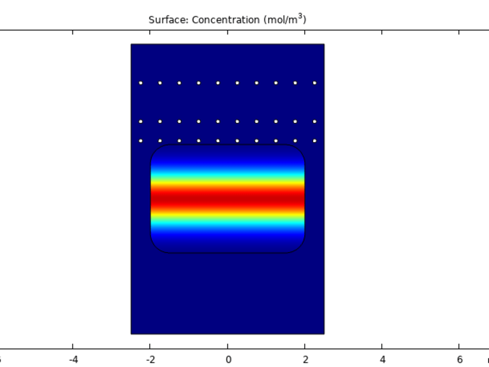 Finite Element Analysis (FEA) Using COMSOL Multiphysics Software | Upwork