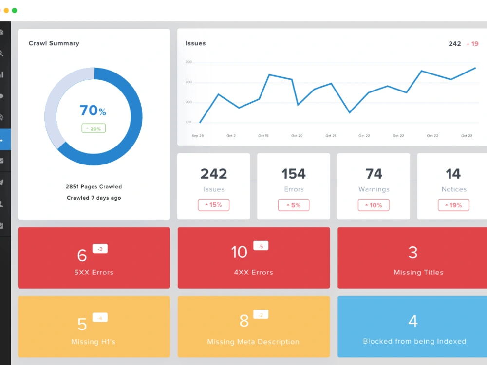 A detailed SEO audit and competitor research. | Upwork