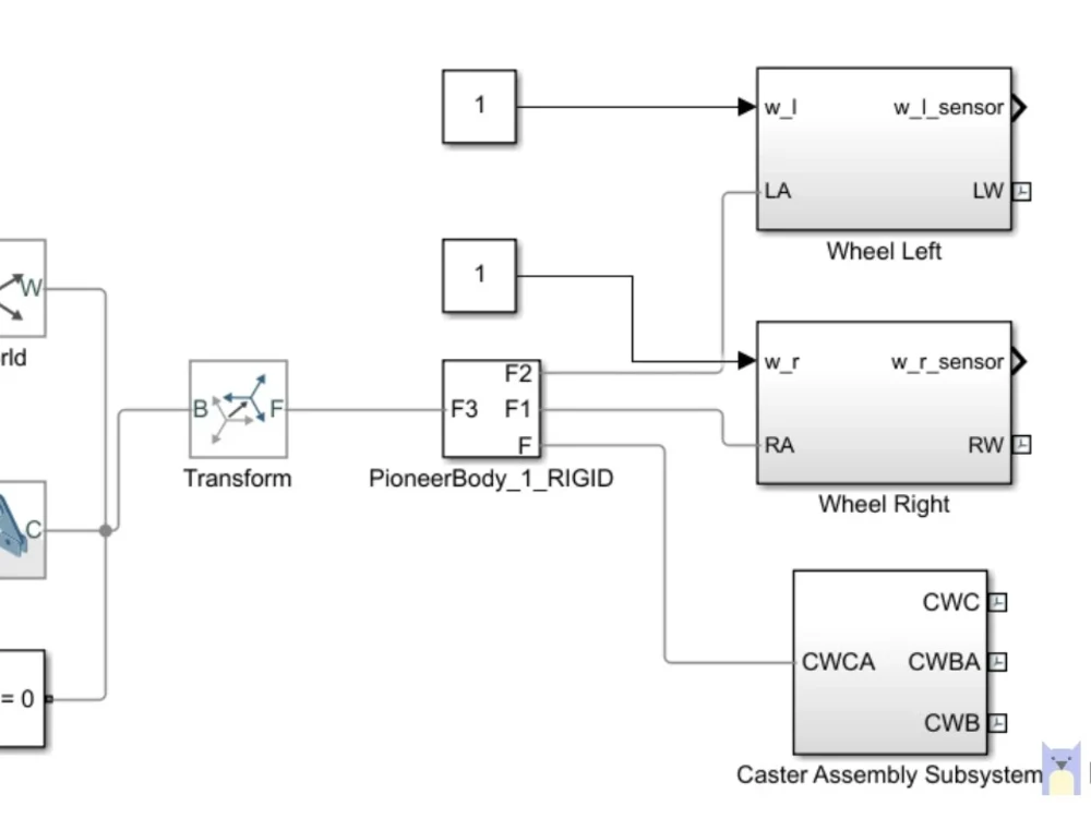 C++, CPP, Python Programming, digital Systems, Machine learning, AI ...