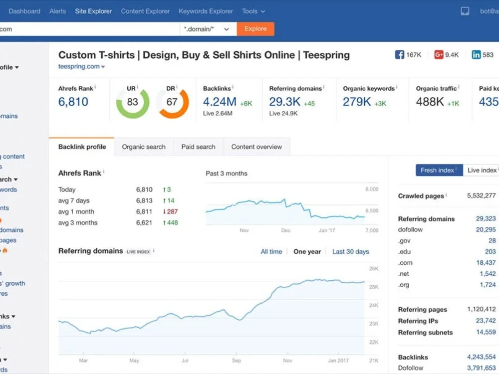 1500 Referring Domains SEO Backlinks for Website Ranking Upwork
