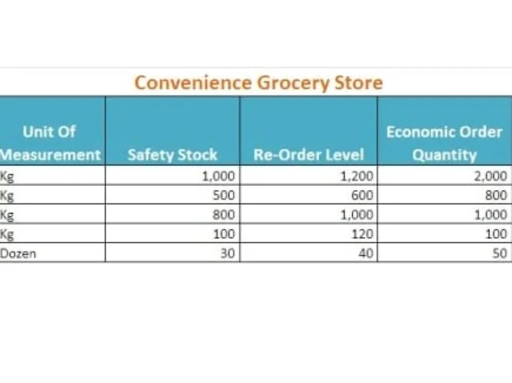 Optimize level of Inventory | Upwork