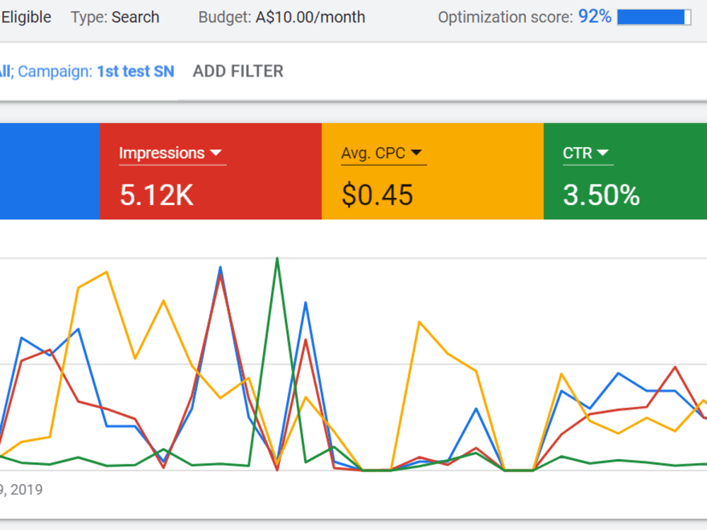 Google Adwords Search Ads PPC Campaign Setup Management Upwork