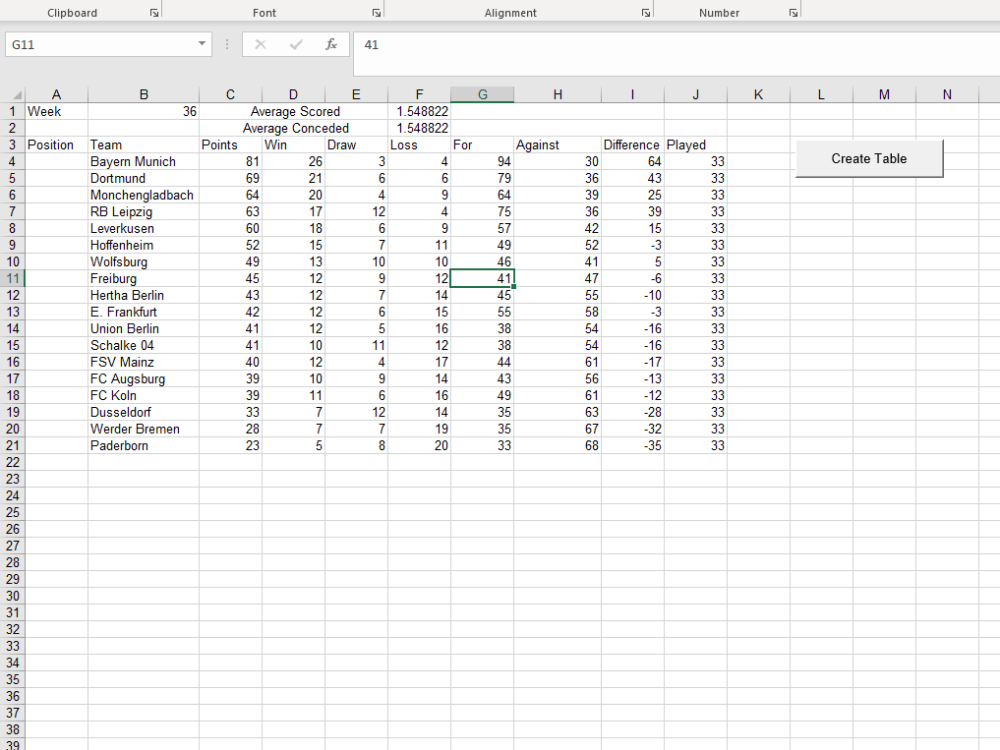 A fully automated spreadsheet (+8 hours) | Upwork