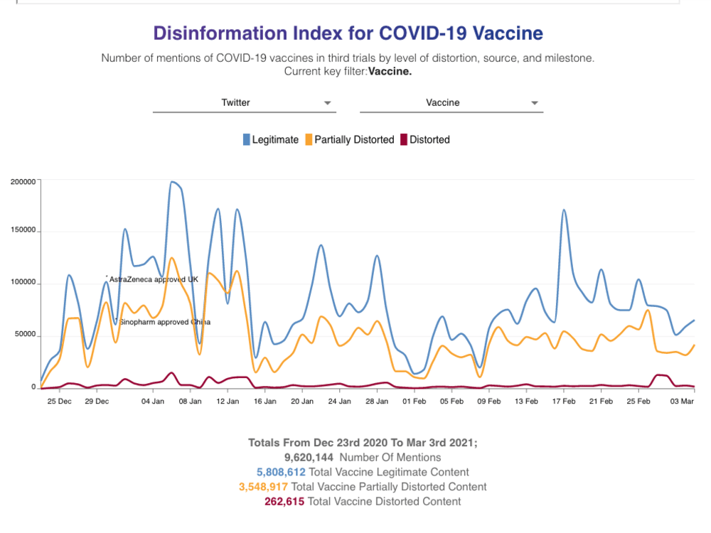 A Reactjs d3 Data visualization widget | Upwork