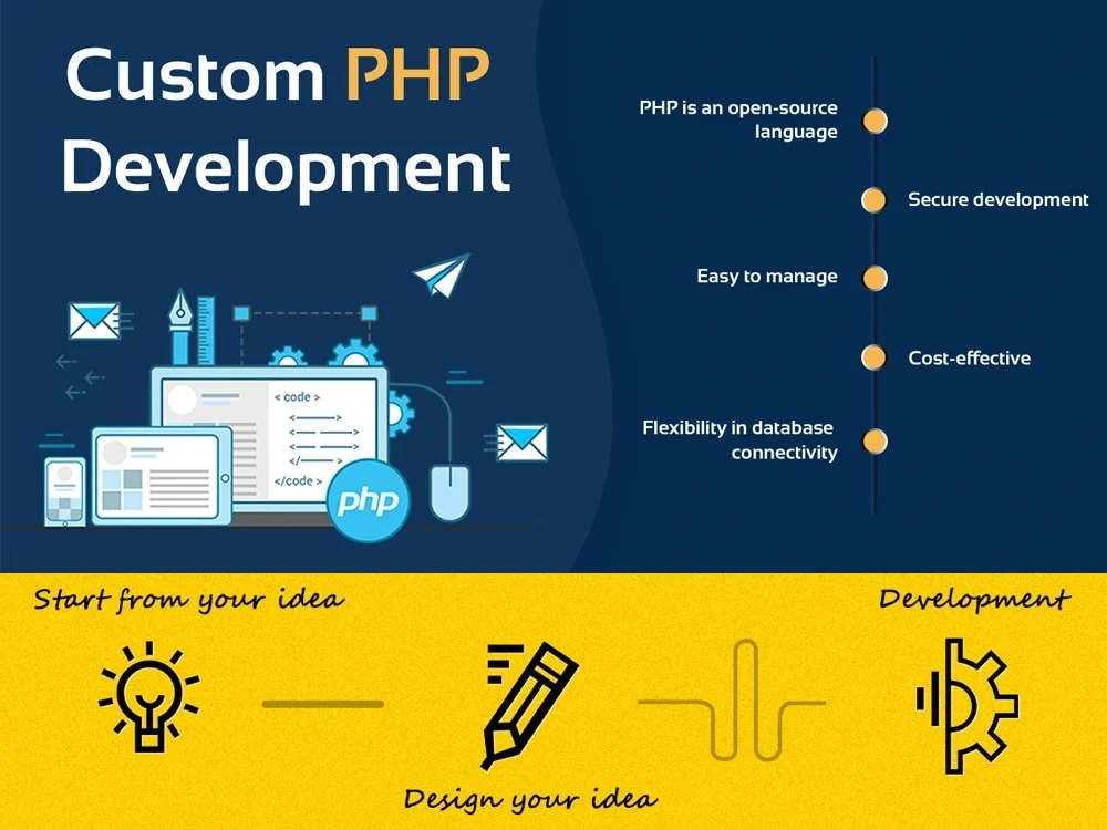 Custom PHP Web Application | Upwork
