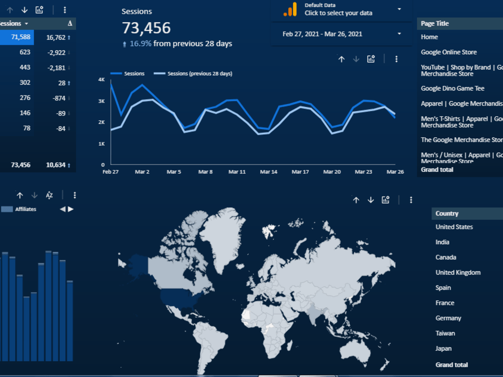 Stunning google data studio dashboard report for data analytics | Upwork