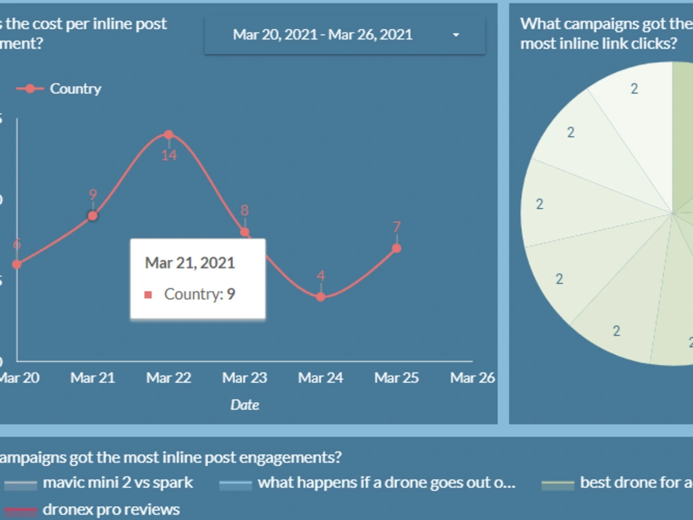 Stunning google data studio dashboard report for data analytics | Upwork