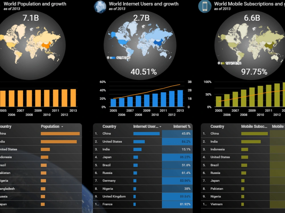 Stunning google data studio dashboard report for data analytics | Upwork