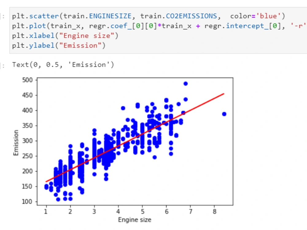 A data analysis using an appropriate machine learning algorithm on ...