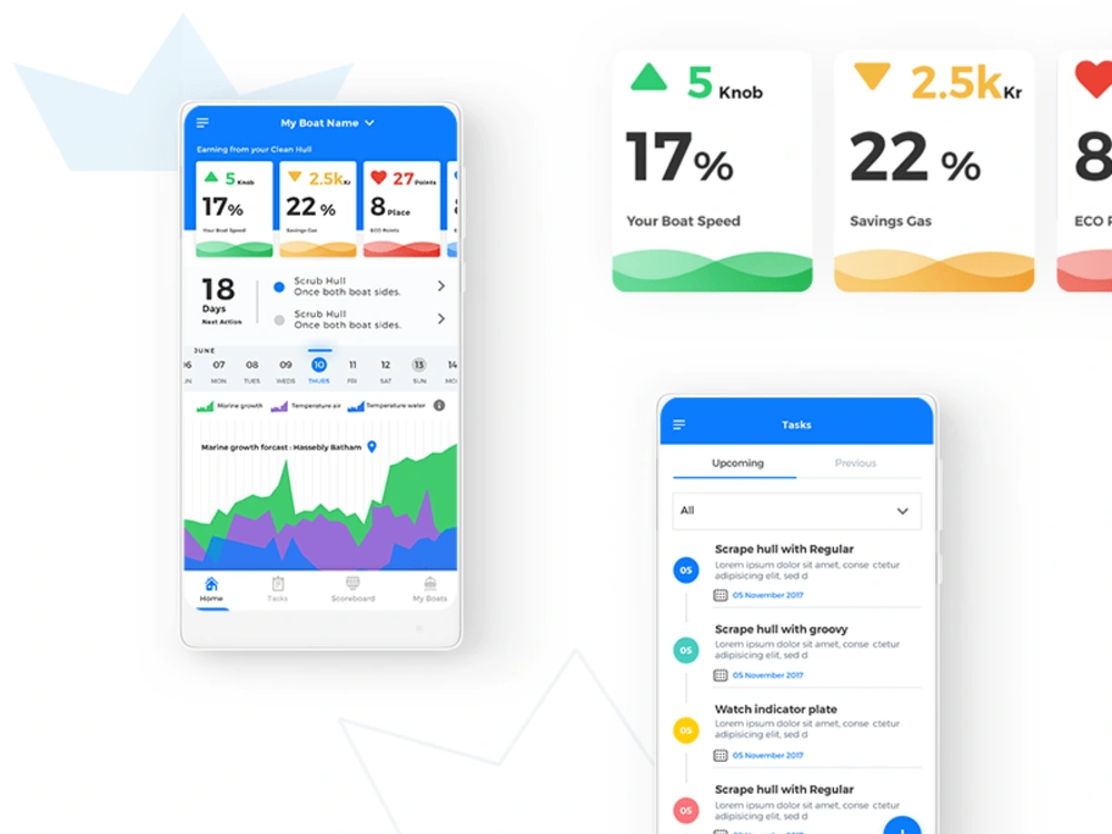 A fantastic Mobile App UX/UI Design ready for development | Upwork