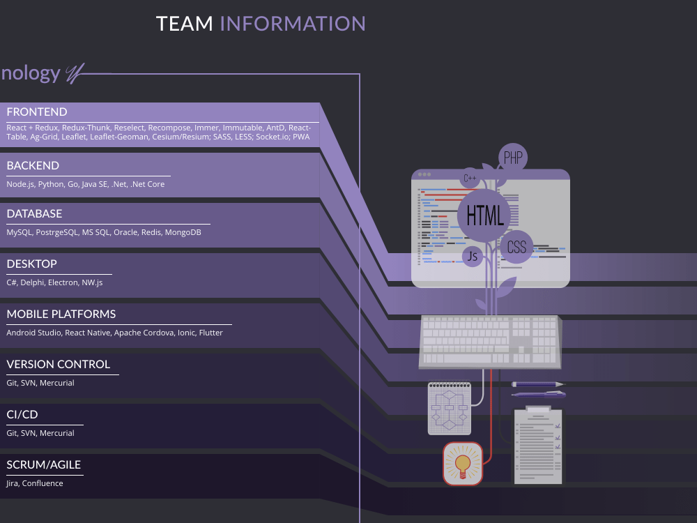 Full stack development of a Task management system | Upwork
