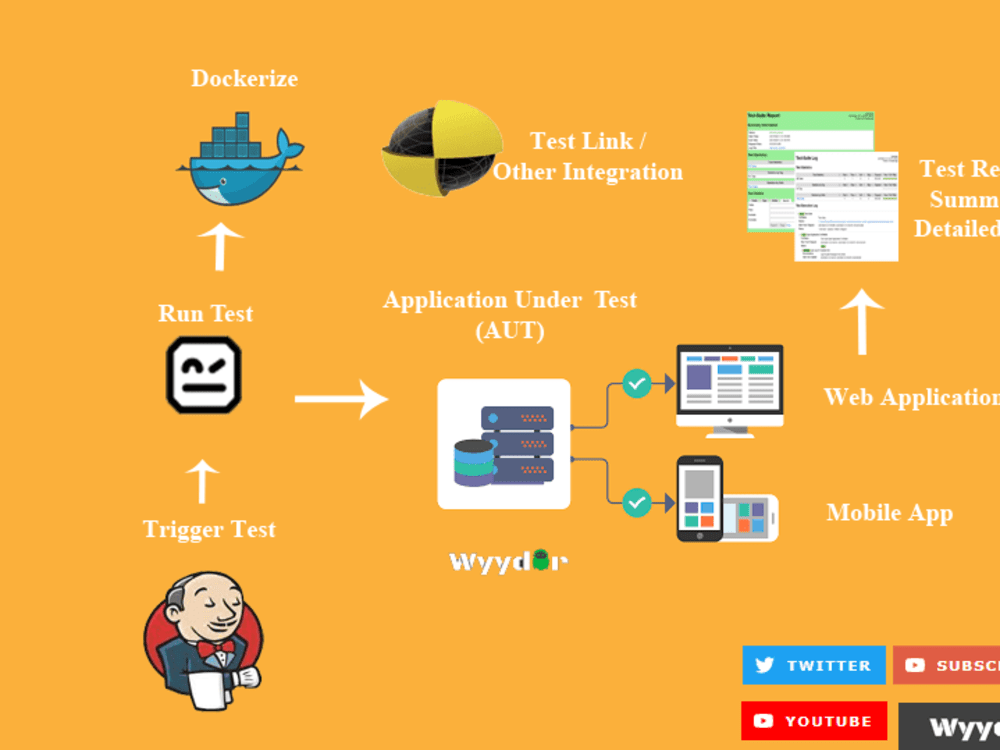 Pure Robot Framework based Test Automation Project (No Python / Java ...