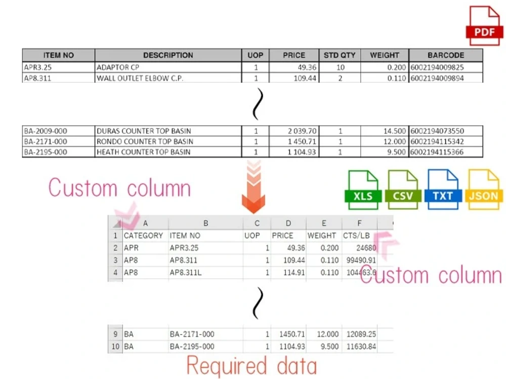 Required data extracted from PDF (CSV, XLSX, etc.) | Upwork