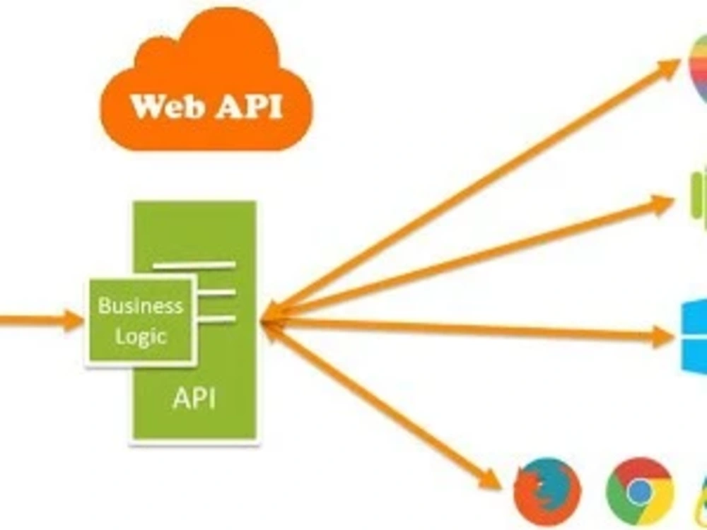 A 40 hours of ASP.NET REST API development | Upwork