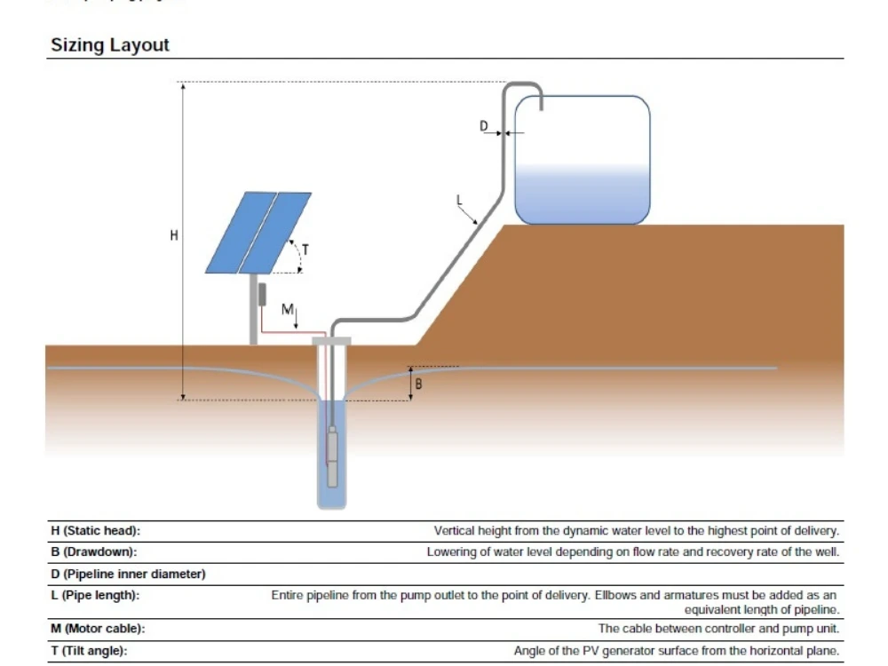 A Design for Solar Water Pumping System | Upwork