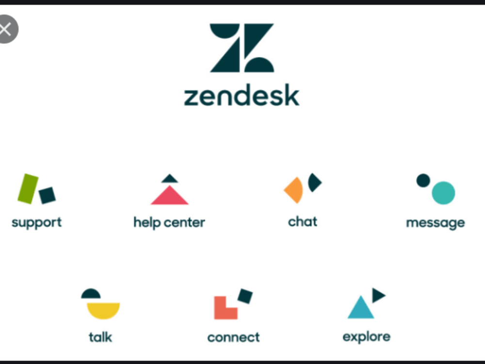 A complete Zendesk setup and customer support system for your website