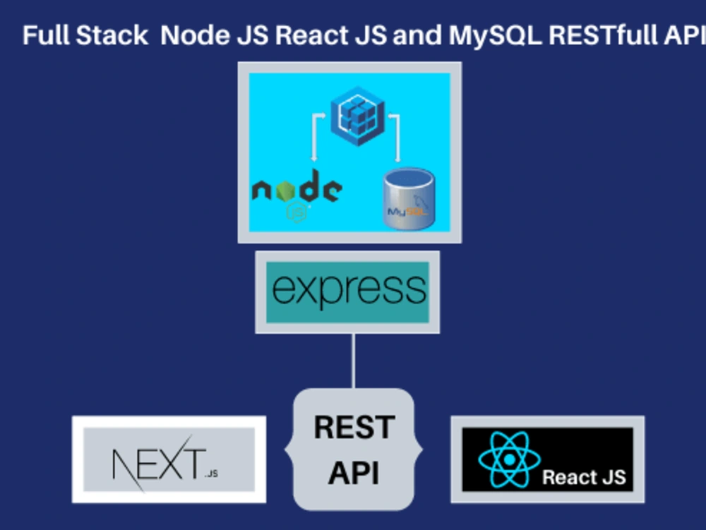 A professional full stack mern nodejs reactjs web developer. | Upwork
