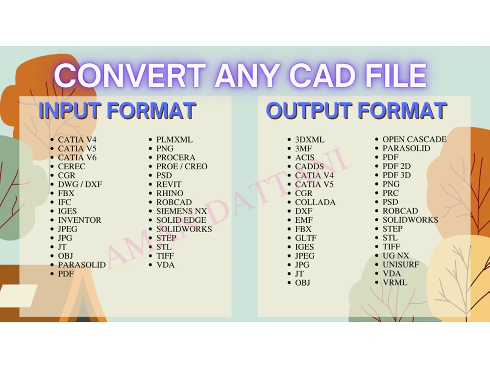 Conversion of more than 40 cad file to required format | Upwork