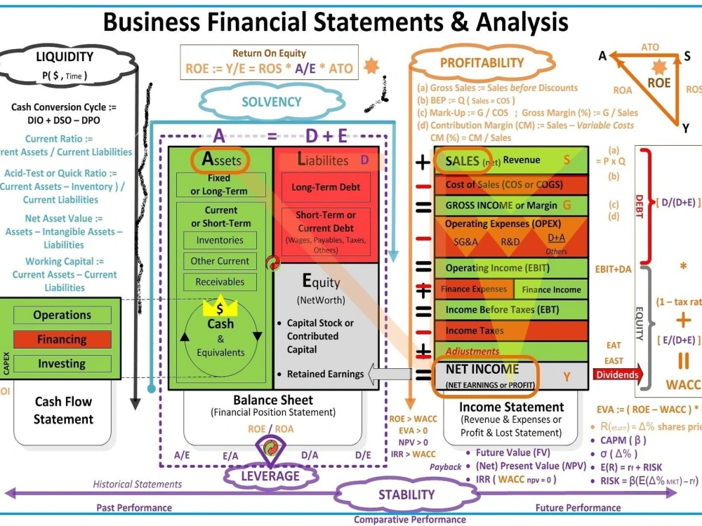 Financial Statements, Profit and Loss, Balance Sheet in QBO, Xero