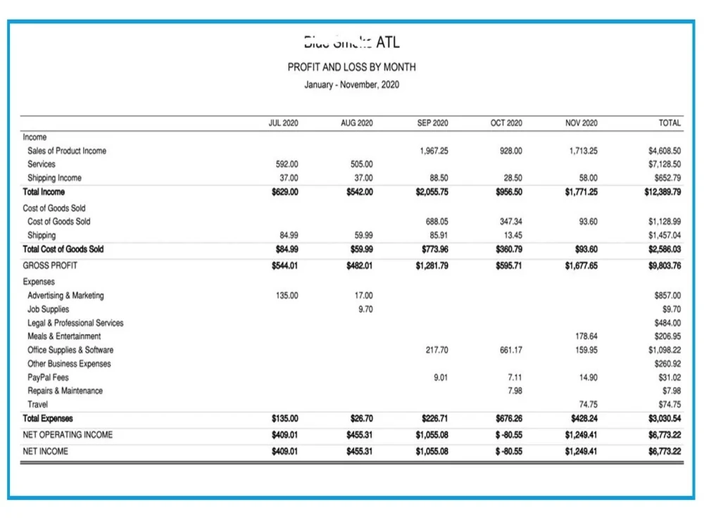 Financial Statements, Profit and Loss, Balance Sheet in QBO, Xero