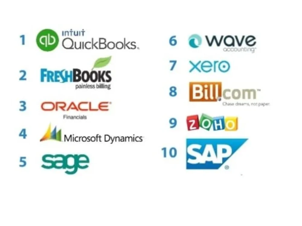 Top Notch Bookkeeping Solutions Upwork