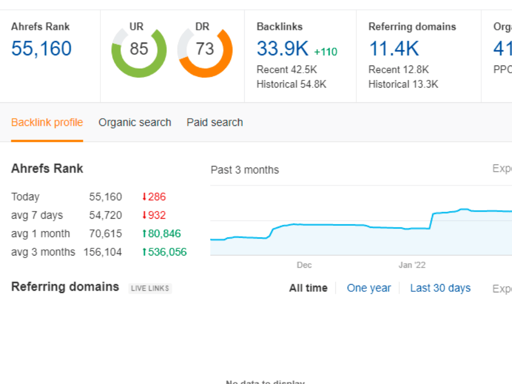 Increase Ahrefs Domain Rating DR 70 plus With Manual Backlinks