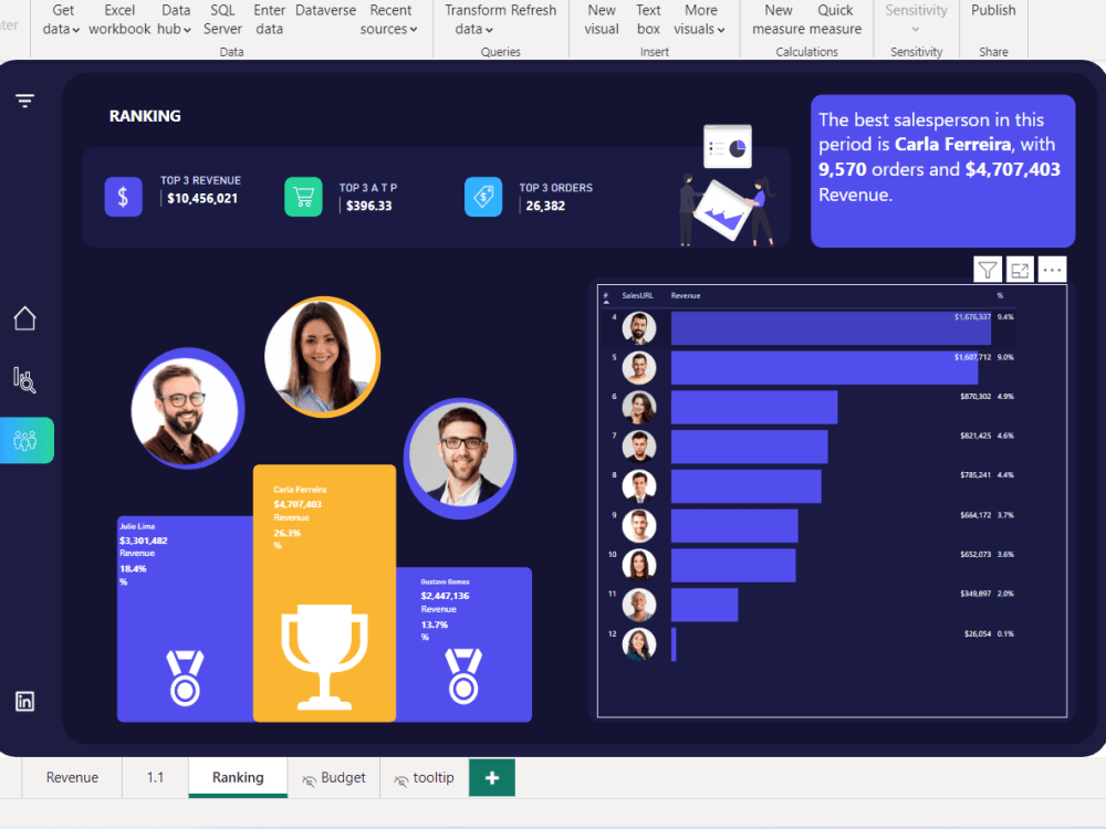 A Power BI report and dashboard with enhanced UI/UX design | Upwork