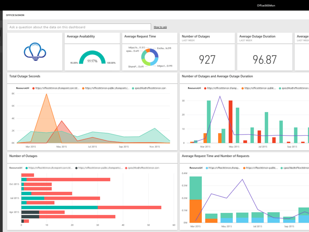 A clean, professional and insightful power bi dashboards | Upwork