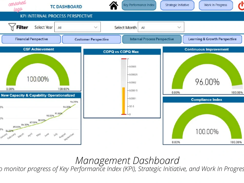 100% satisfaction Management Dashboard | Upwork