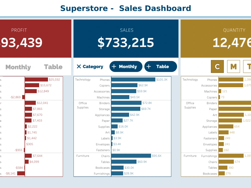 Personalized and interactive eye-catching data visualization dashboard ...