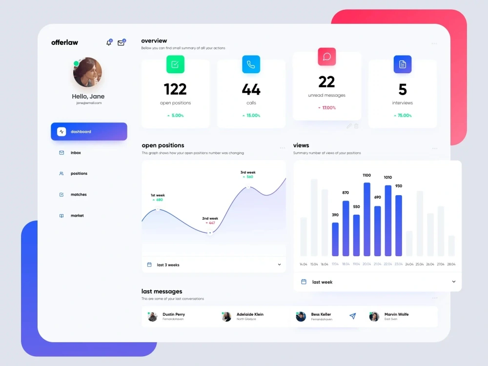 A very high quality Dashboard or Blog Author panel UI design | Upwork