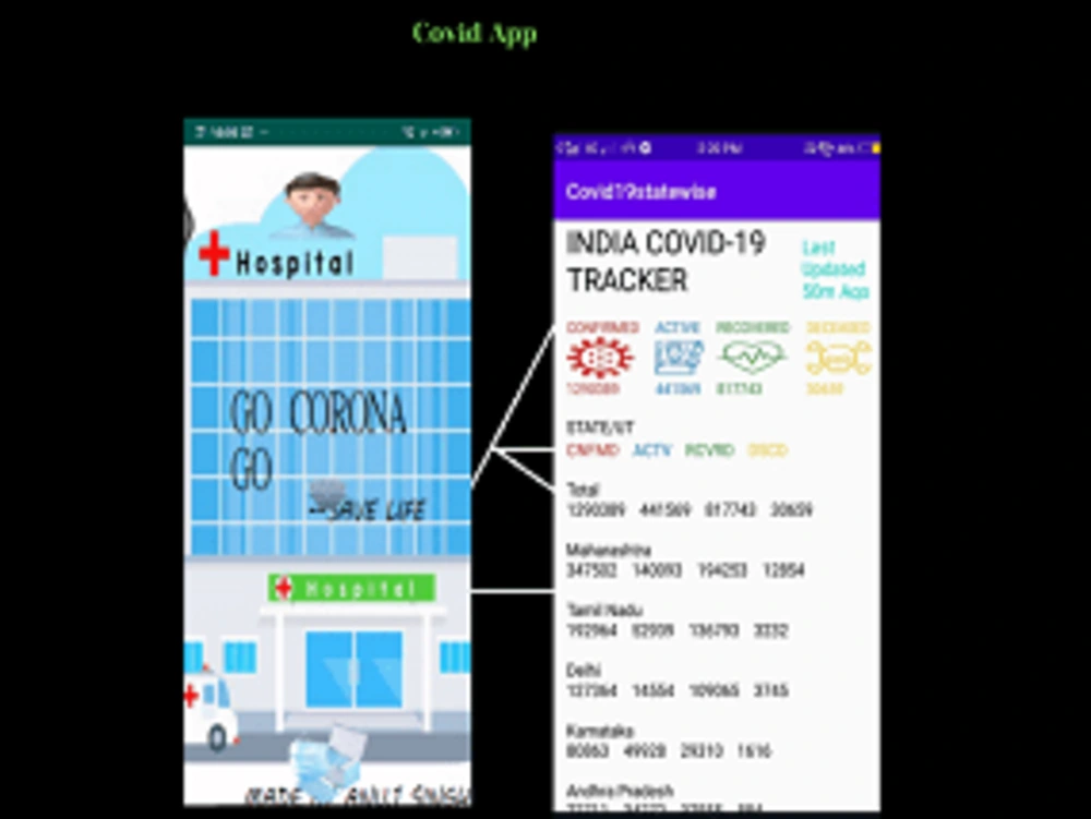 Fully Functioned Mobile Application | Upwork