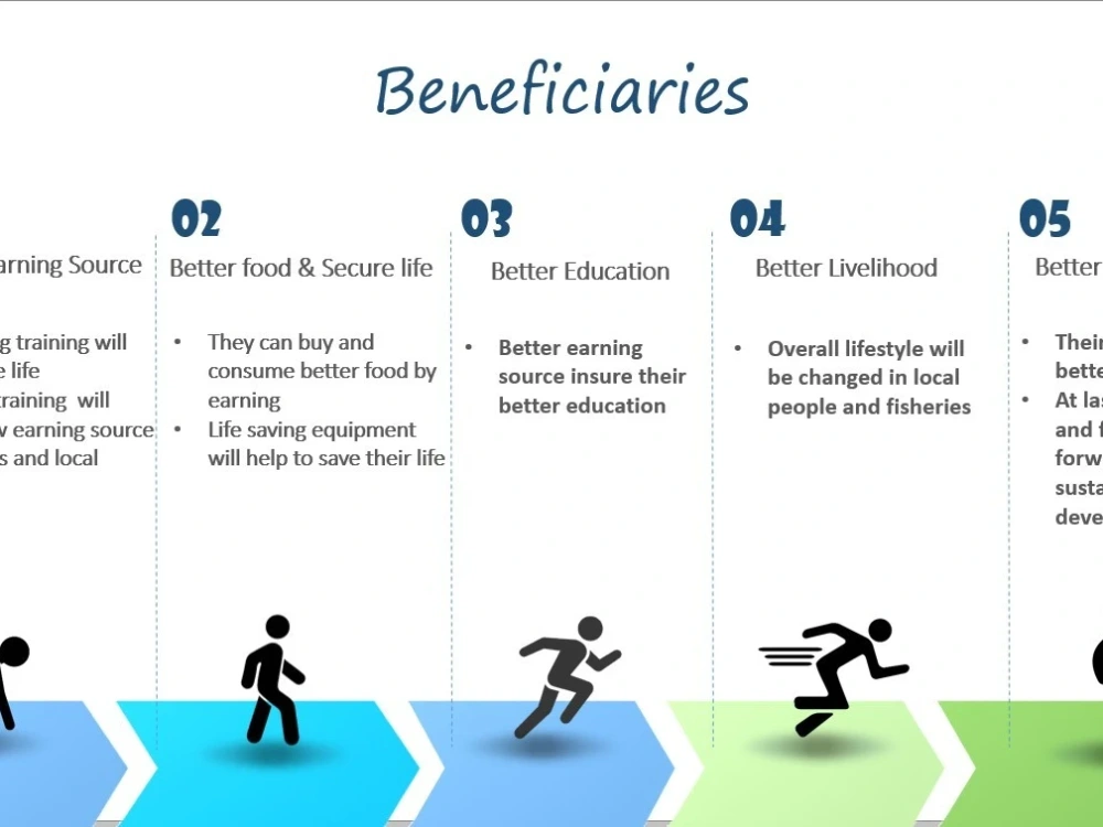 A Unique Powerpoint Design Upwork A Unique Powerpoint Design Upwork