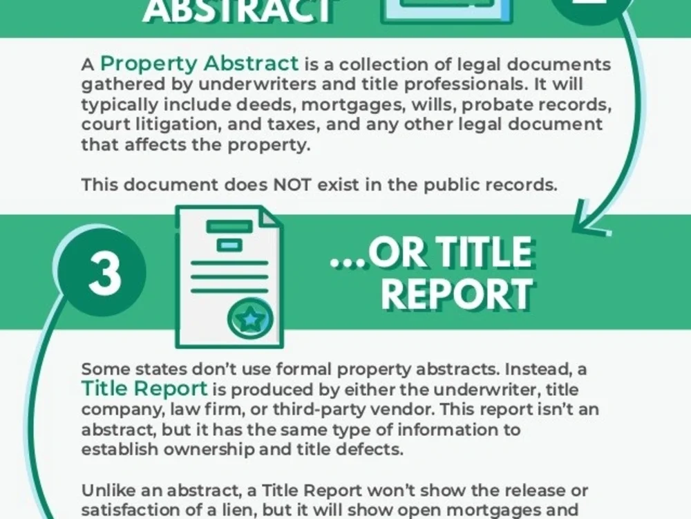 Property Title Search and Title Report with 100% accuracy | Upwork