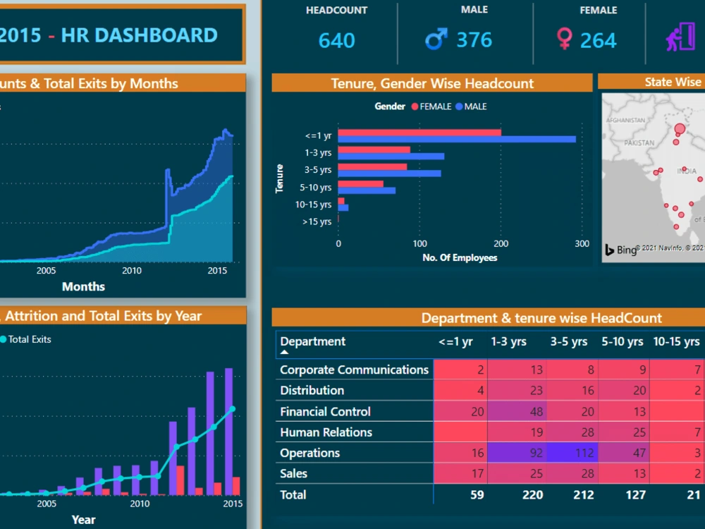 VISUALIZATION Dashboards of your Data | Upwork