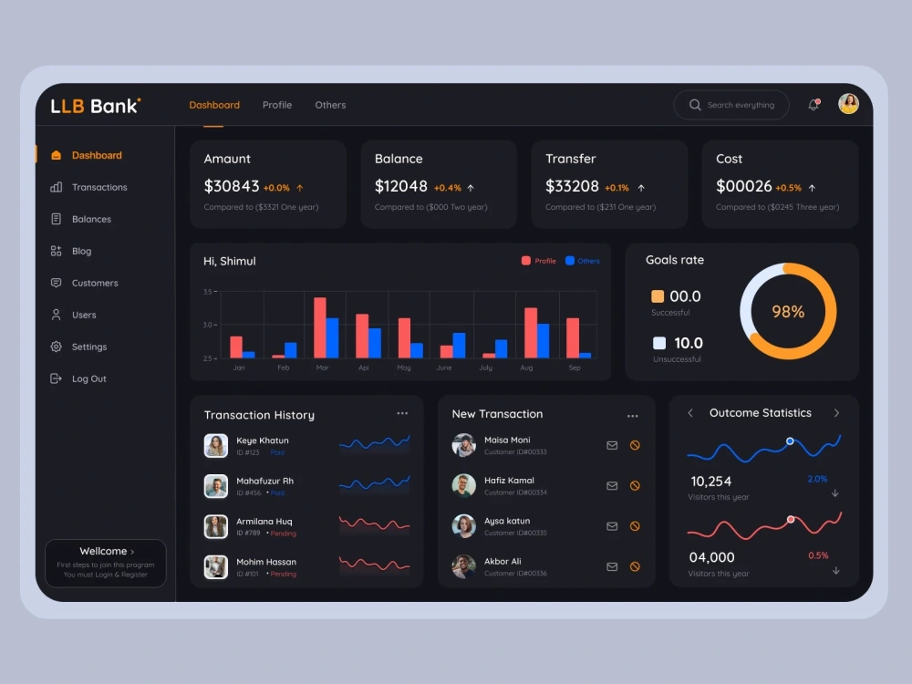 100% unique, modern, and eye-catching with Dashboard/Tablet Friendly ...